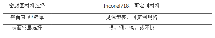 C型內開口CJN